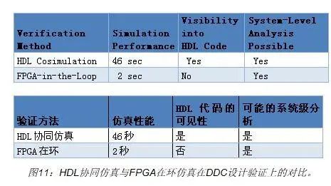 FPGA