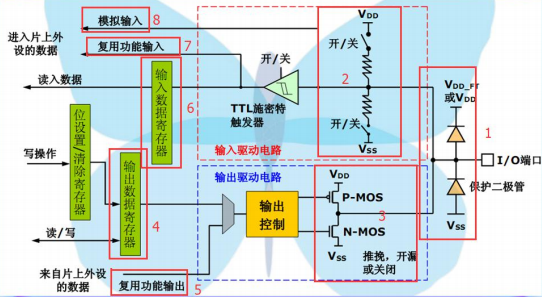 下拉电阻