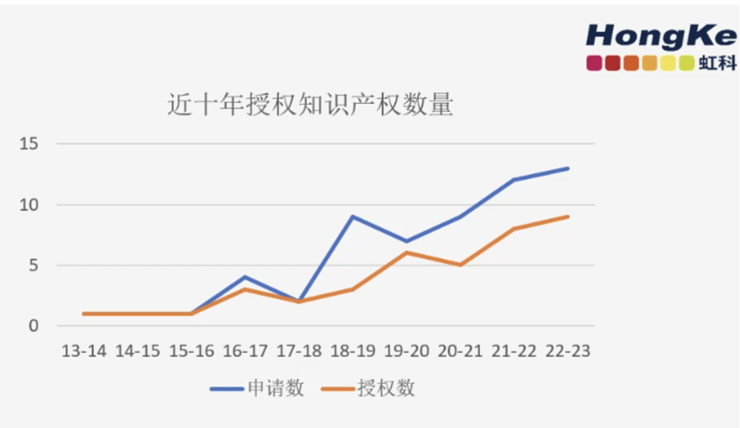 数字化