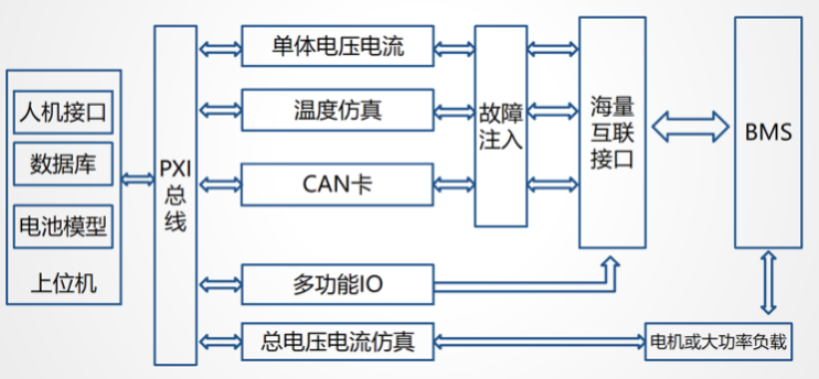 PXI