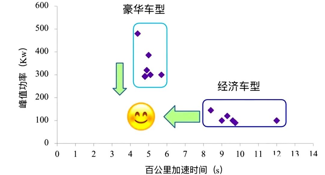 驱动系统