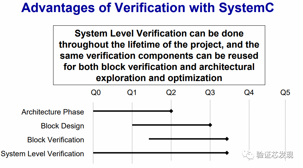 Verilog语言