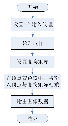 处理器