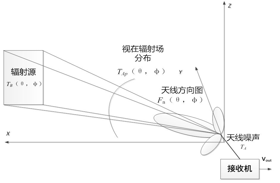 超宽带