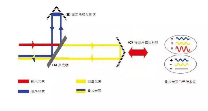 无线电