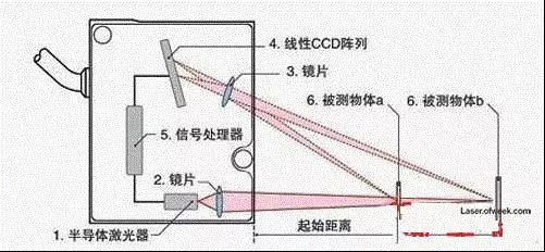 无线电