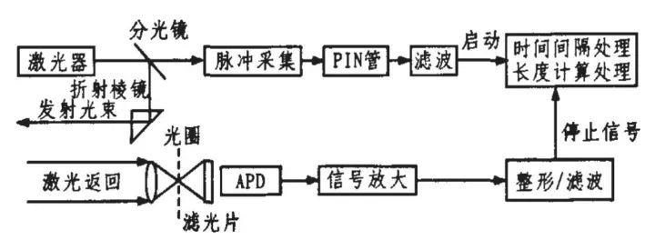 无线电