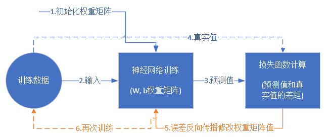 线性回归