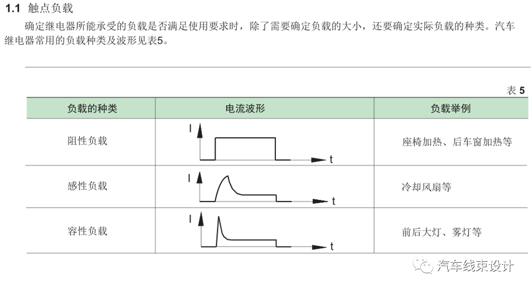 继电器