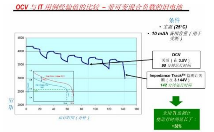 电池监测