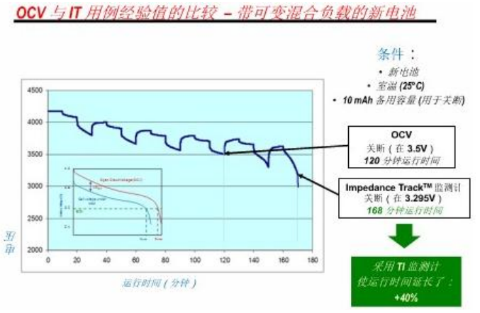 电池监测