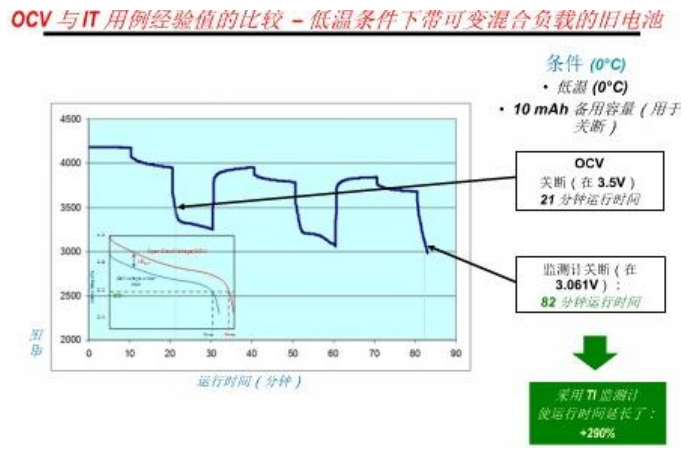 电池监测