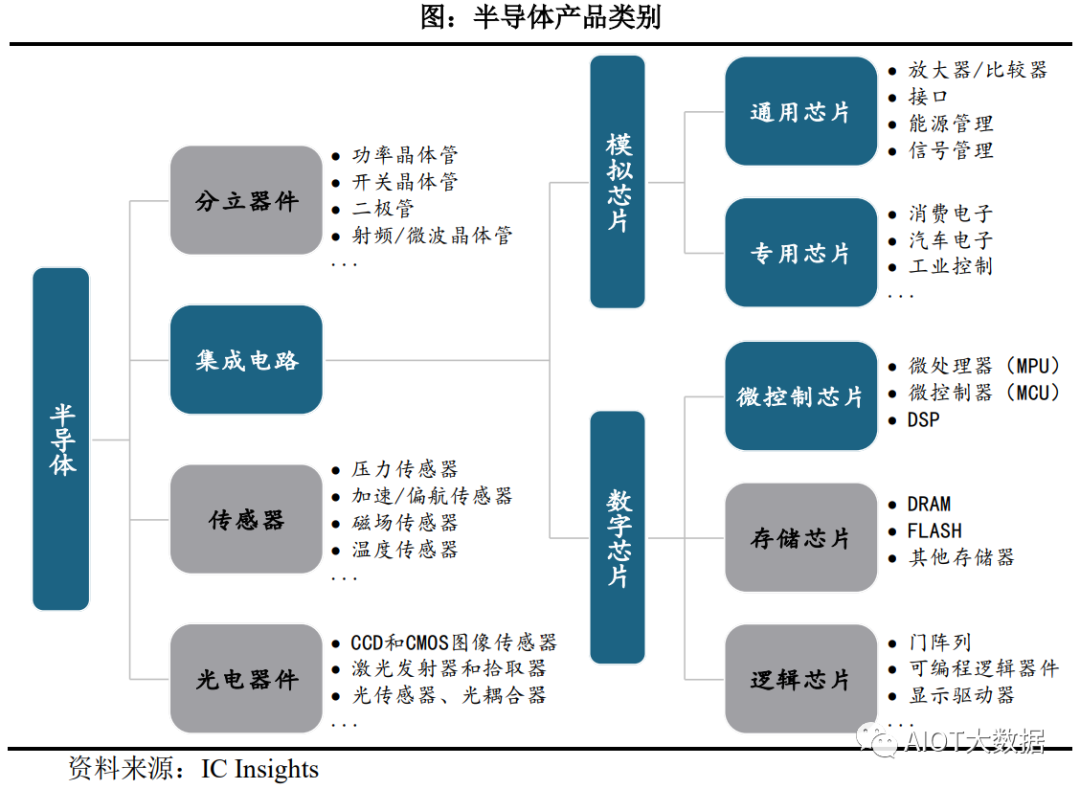 集成电路