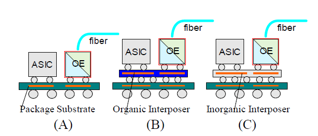 CPO