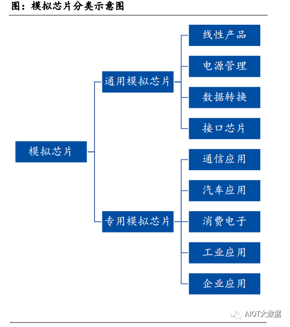 集成电路