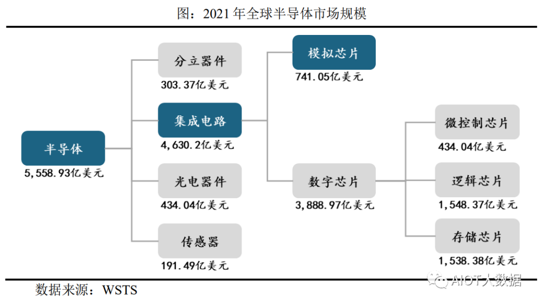 集成电路