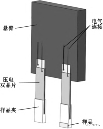 磁力计