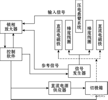 磁力计