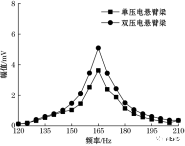 磁力计