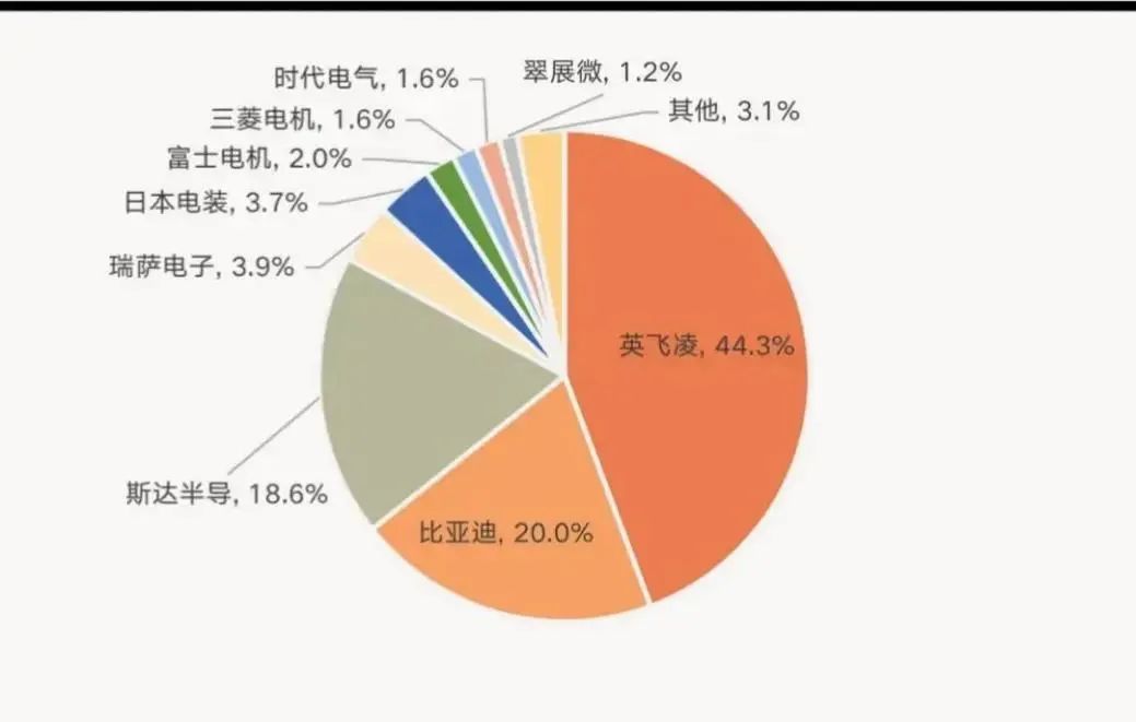 IGBT模块