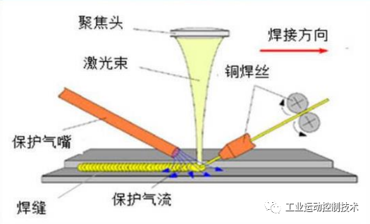 焊接