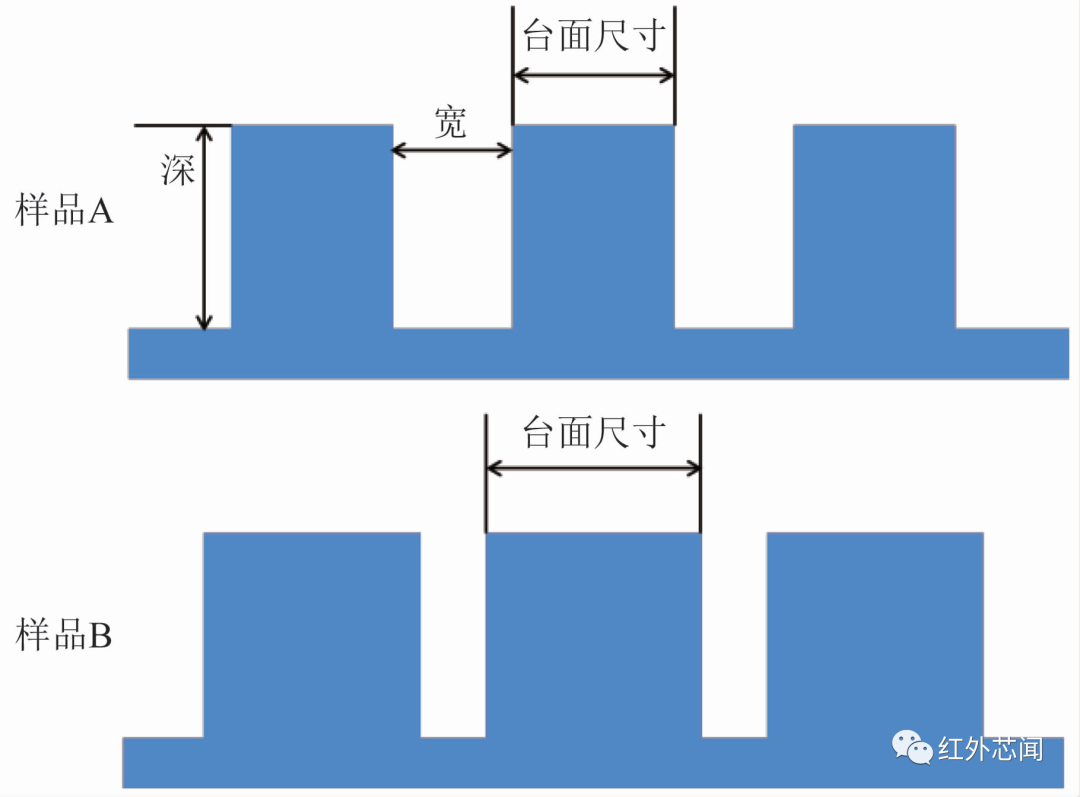 电压信号