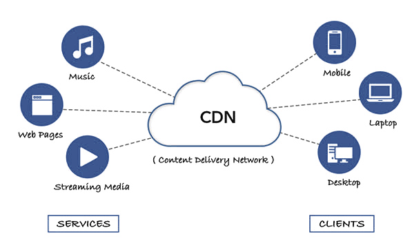融合CDN 如何有效的抵抗DDoS<b class='flag-5'>攻击</b>