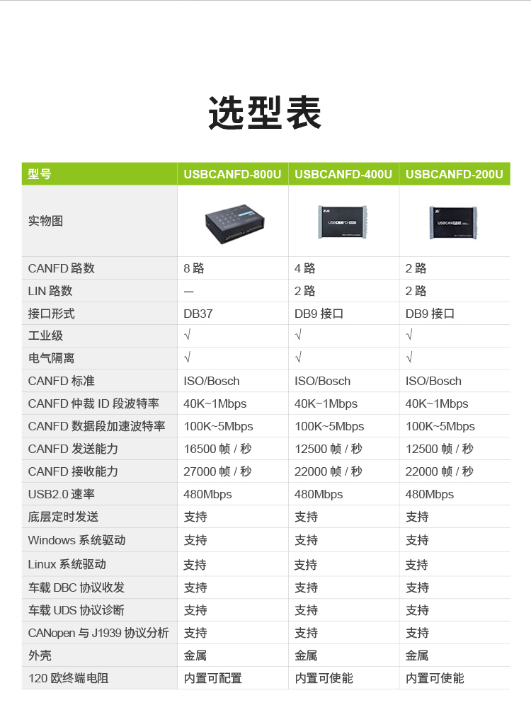 RISC-V