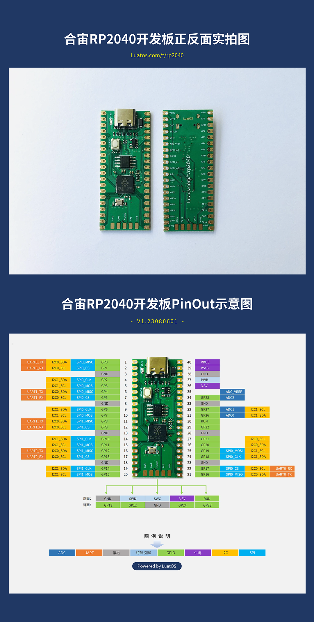 合宙通信