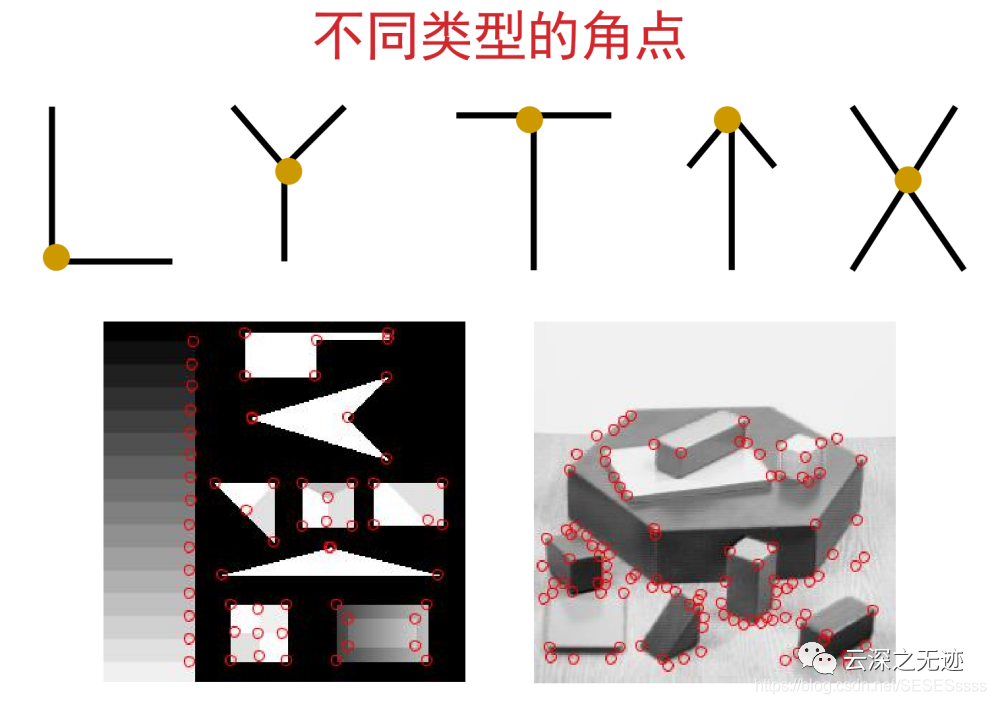 计算机视觉