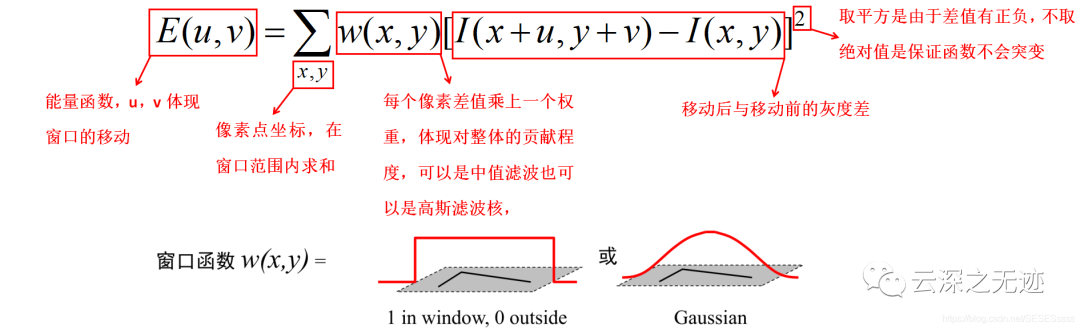 计算机视觉