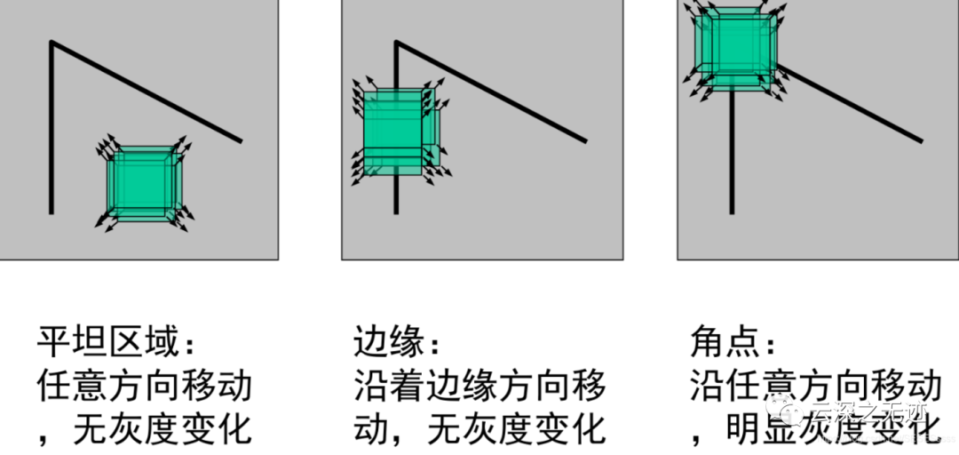 计算机视觉