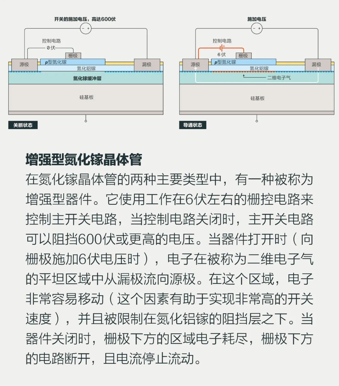 充电器