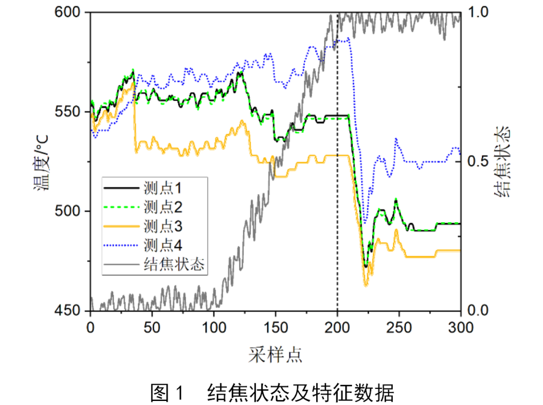 火电厂