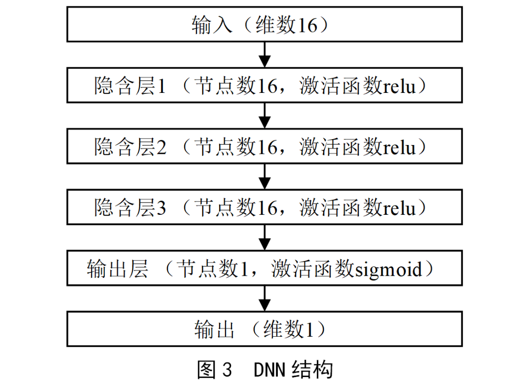 火电厂