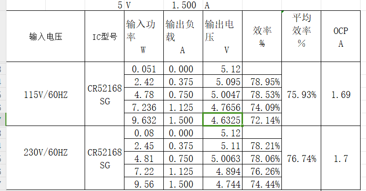 电源