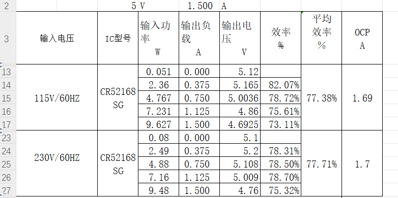 电源