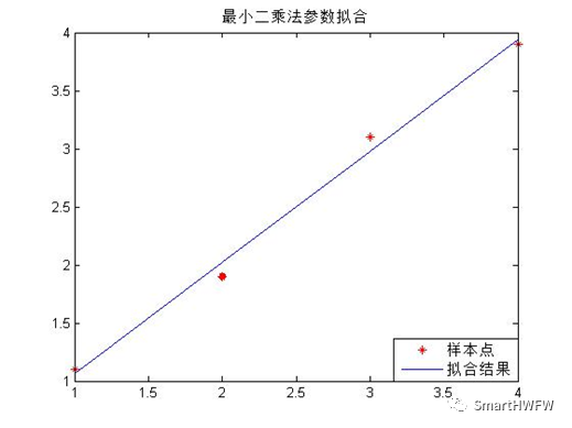 最小二乘法