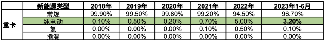 新能源