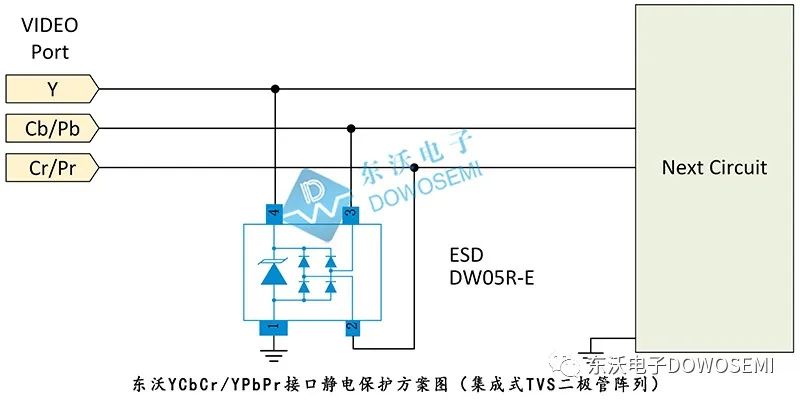 TVS二极管