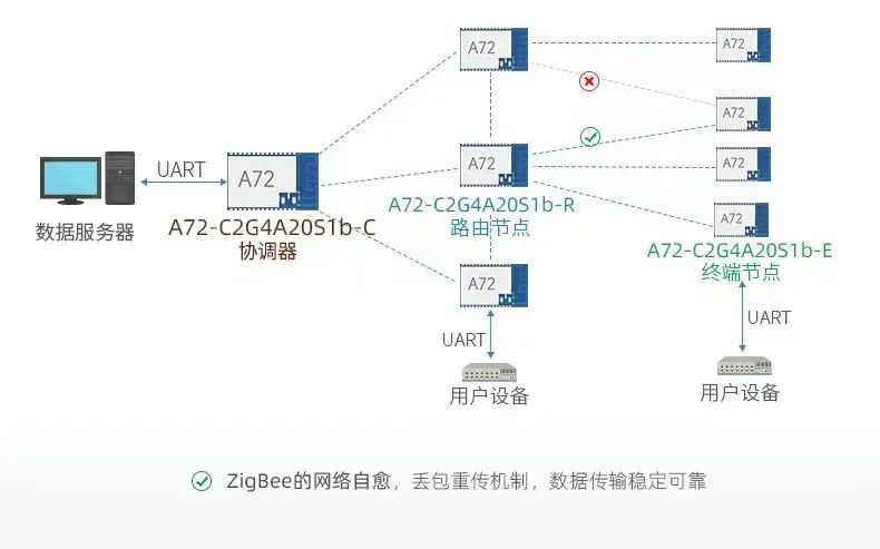 智能家居