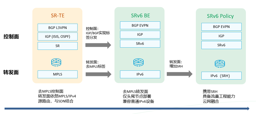 百大案例 | 华为iMaster NCE-IP网络数字地图助力北京银行打造IPv6+数智云骨干，实现集团化经营