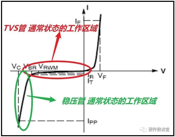 TVS管