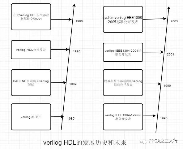 HDL