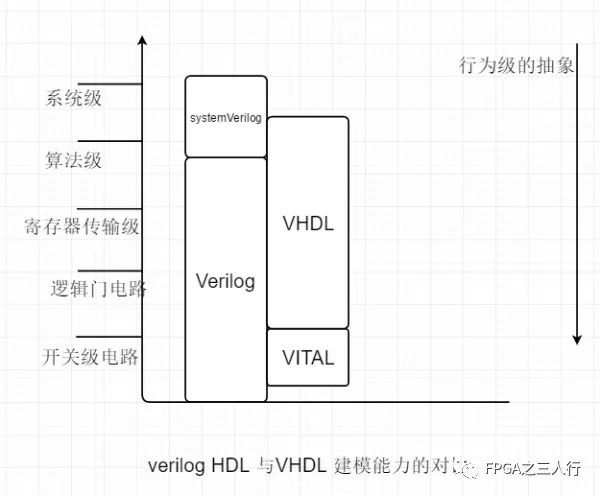 HDL