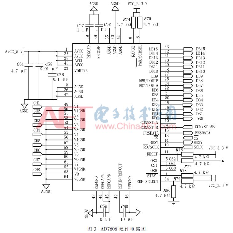 FPGA