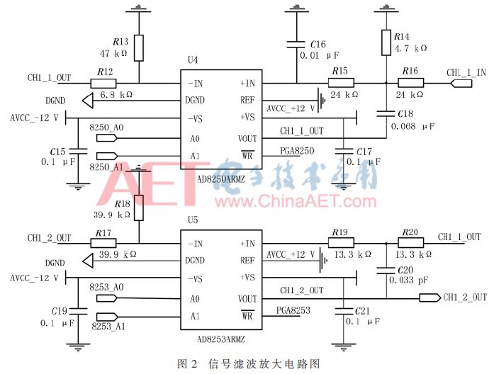 控制系统