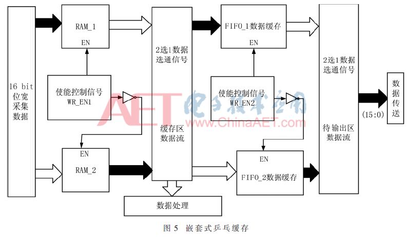 控制系统