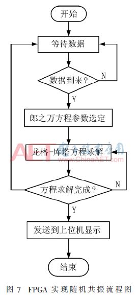 控制系统