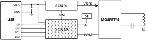 MOSFET